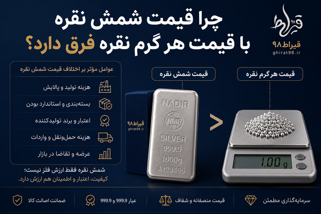 چرا قیمت شمش نقره با قیمت هر گرم نقره فرق دارد؟